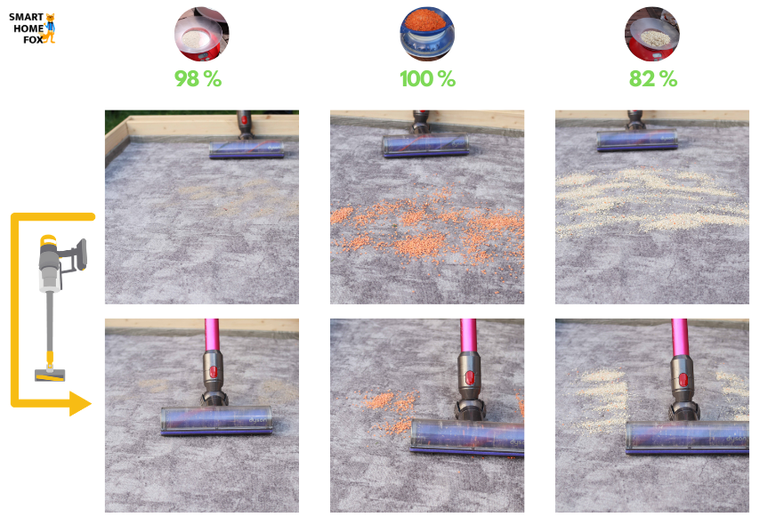 Vorher/nachher Reinigungstest auf kurzem Teppich